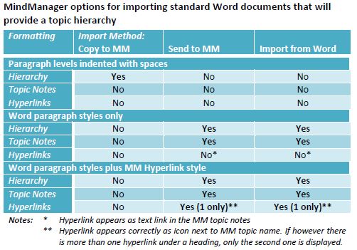 Summary of MM Word import options v2